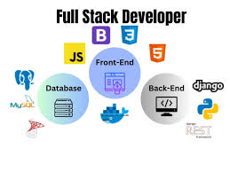 Full-Stack Web Development (HTML, CSS, JS, Python)